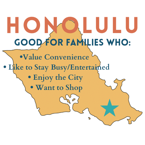 A graphic of Honolulu. 